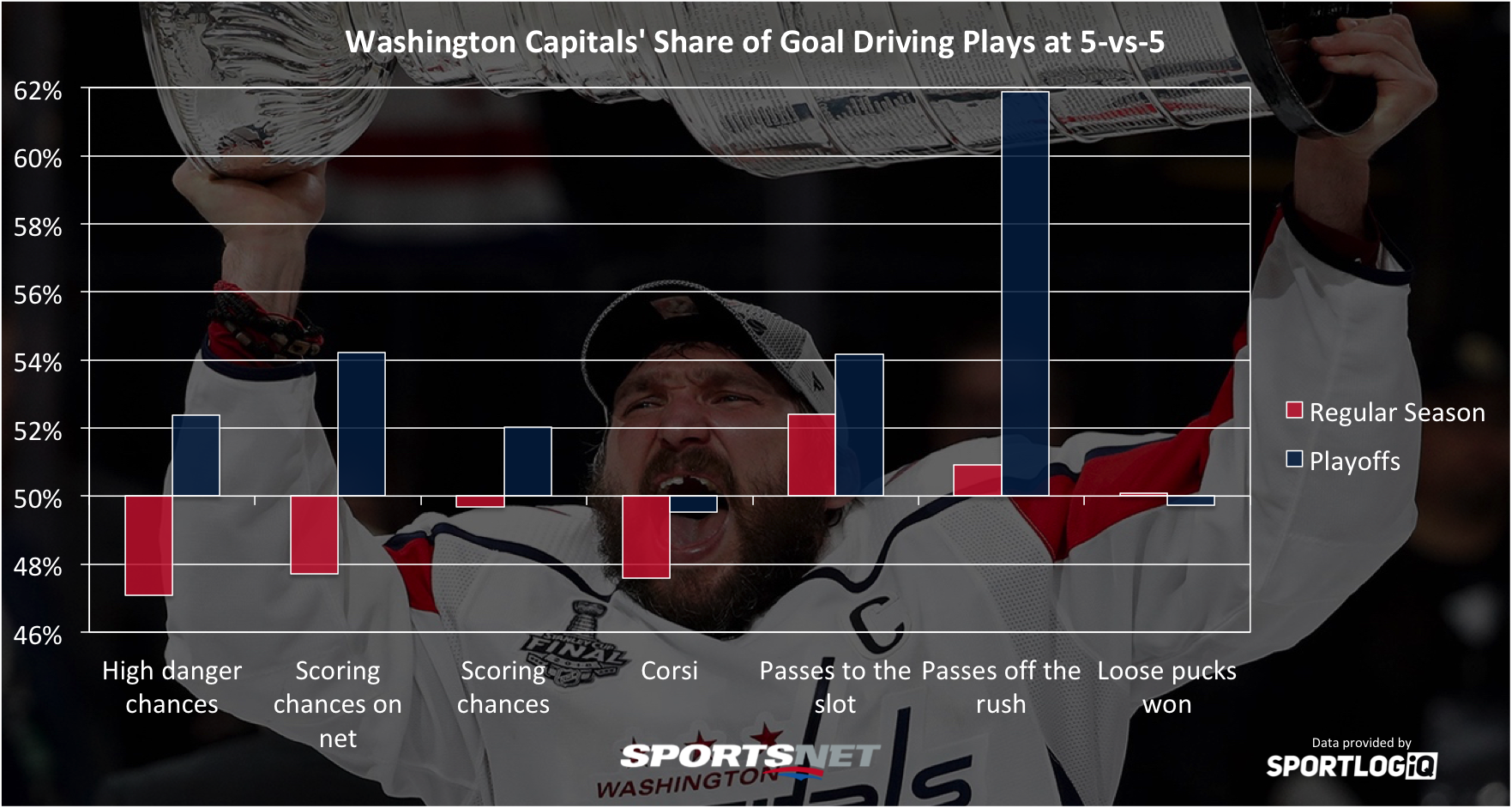 Reasons to Check Out a Washington Capitals Game