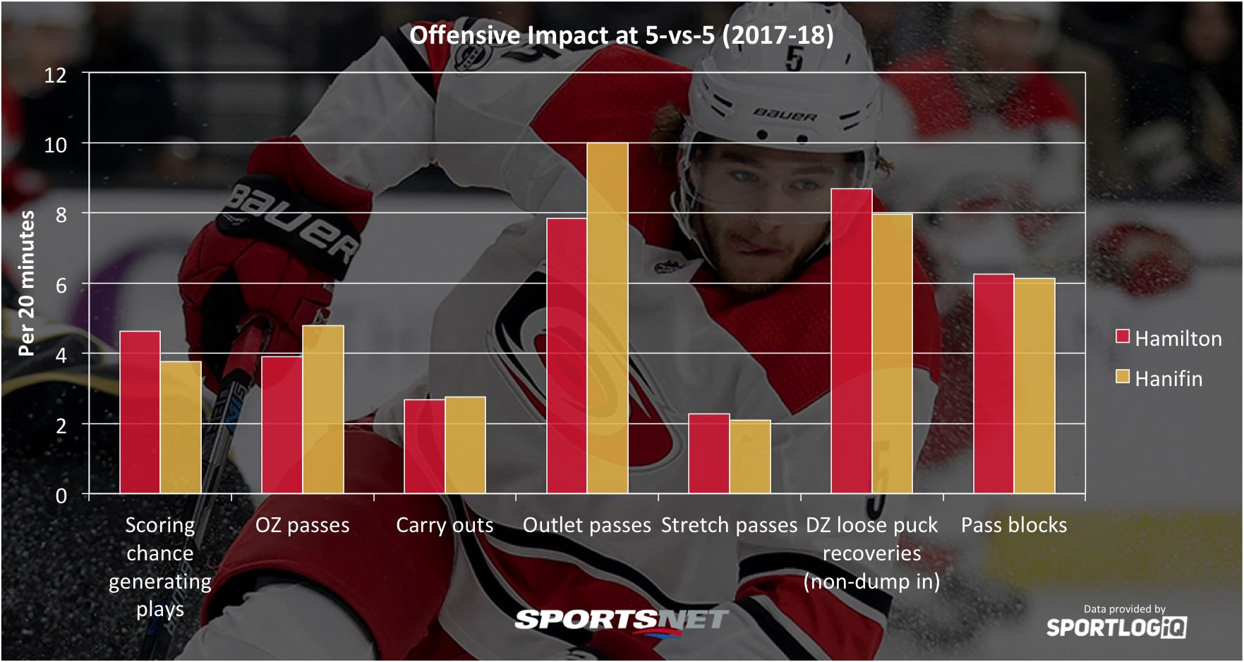 Hamilton-v-Hanifin-2.png