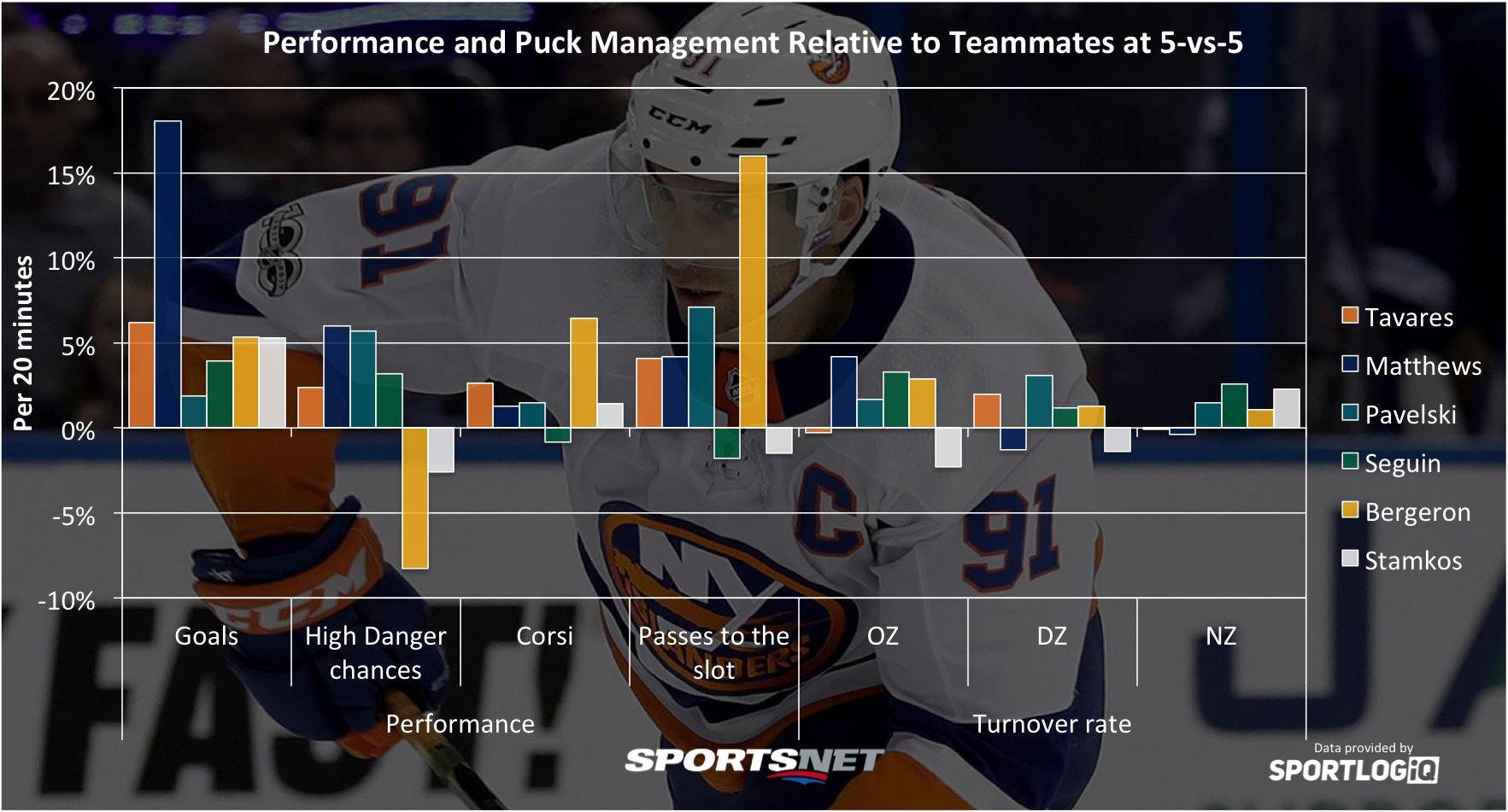 Tavares-UFA-1.png