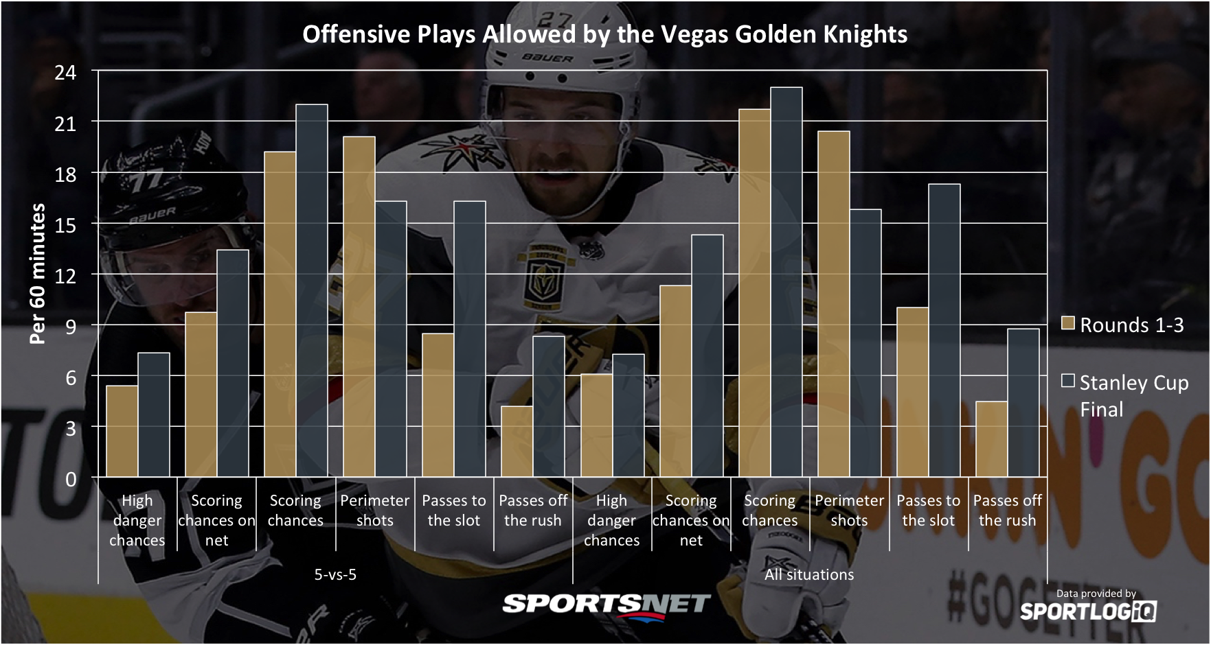 Vegas-SCF-defence.png