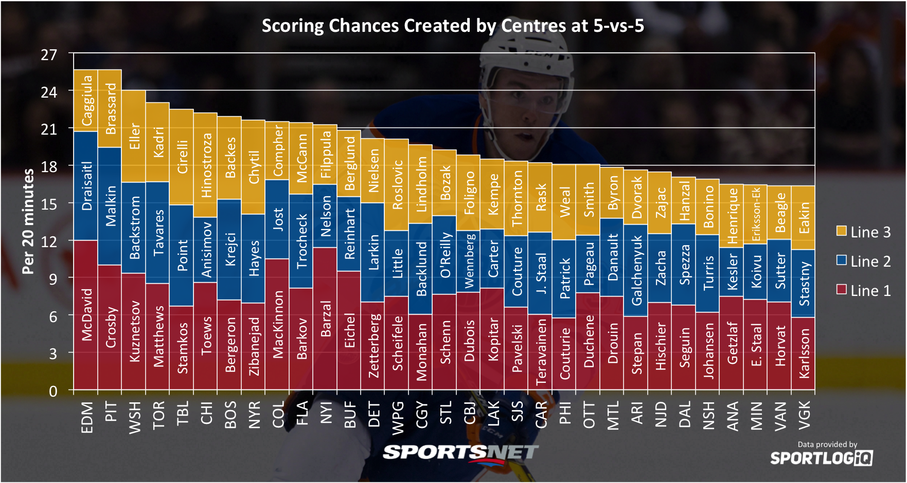 Best-Centres-5-vs-5.png