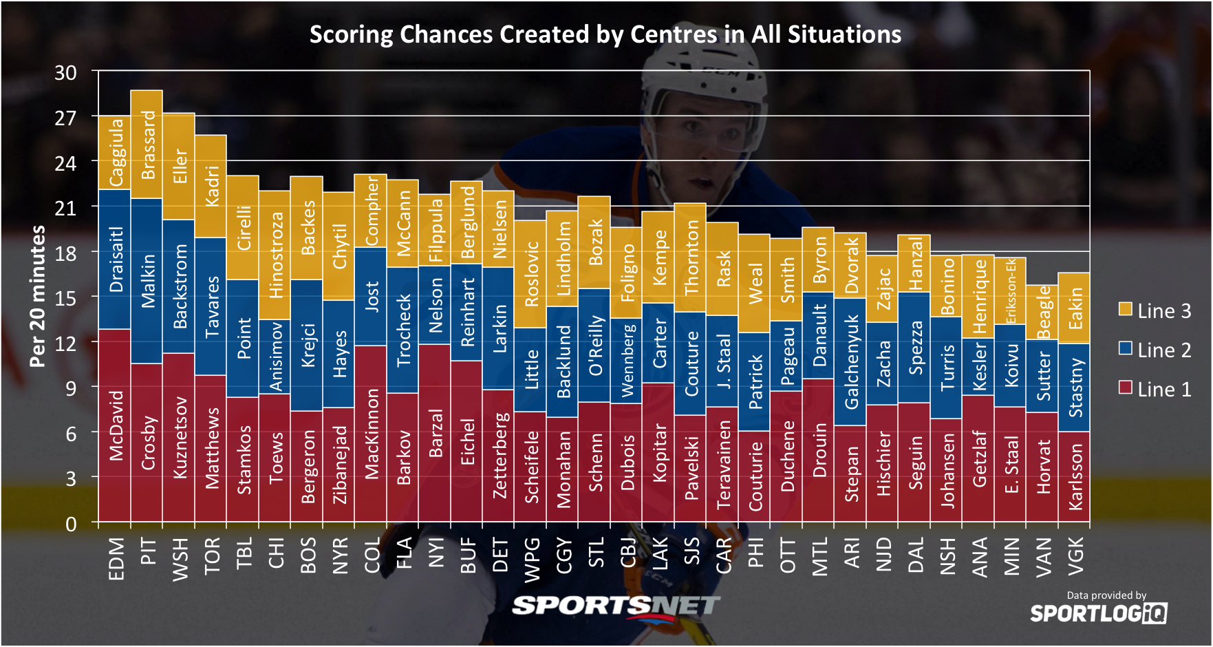 Best-Centres-all-situations.png