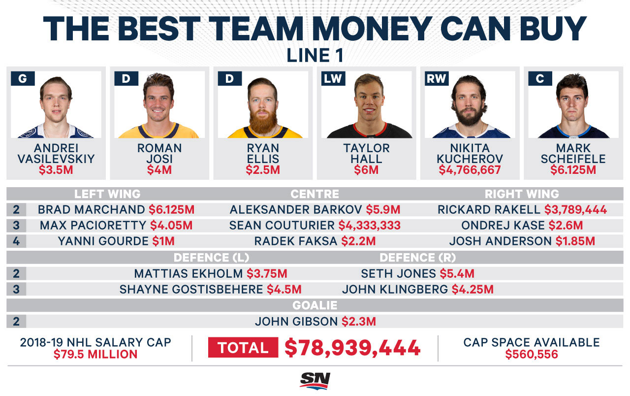 Best NHL team money can buy under 2018 
