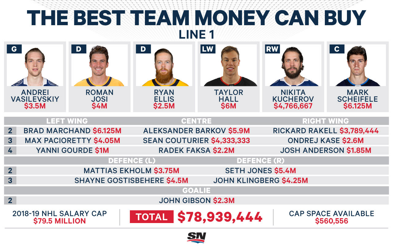 nhl contracts by team