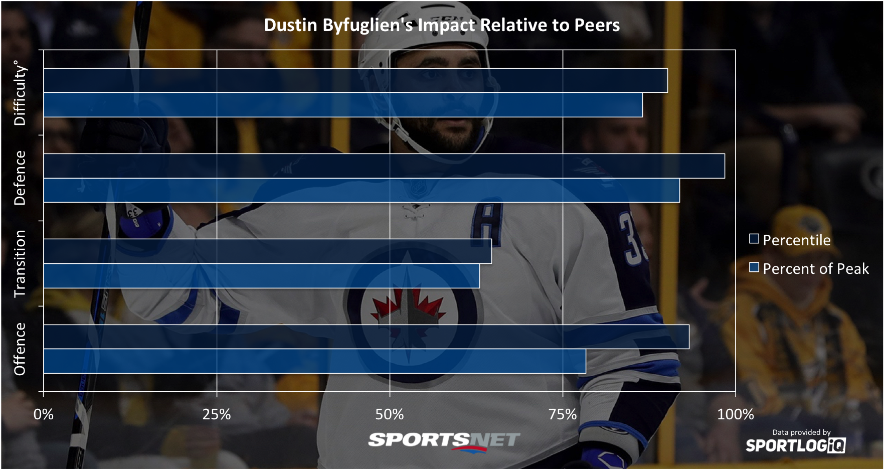 Definitive ranking of NHL’s top 20 defencemen over three seasons