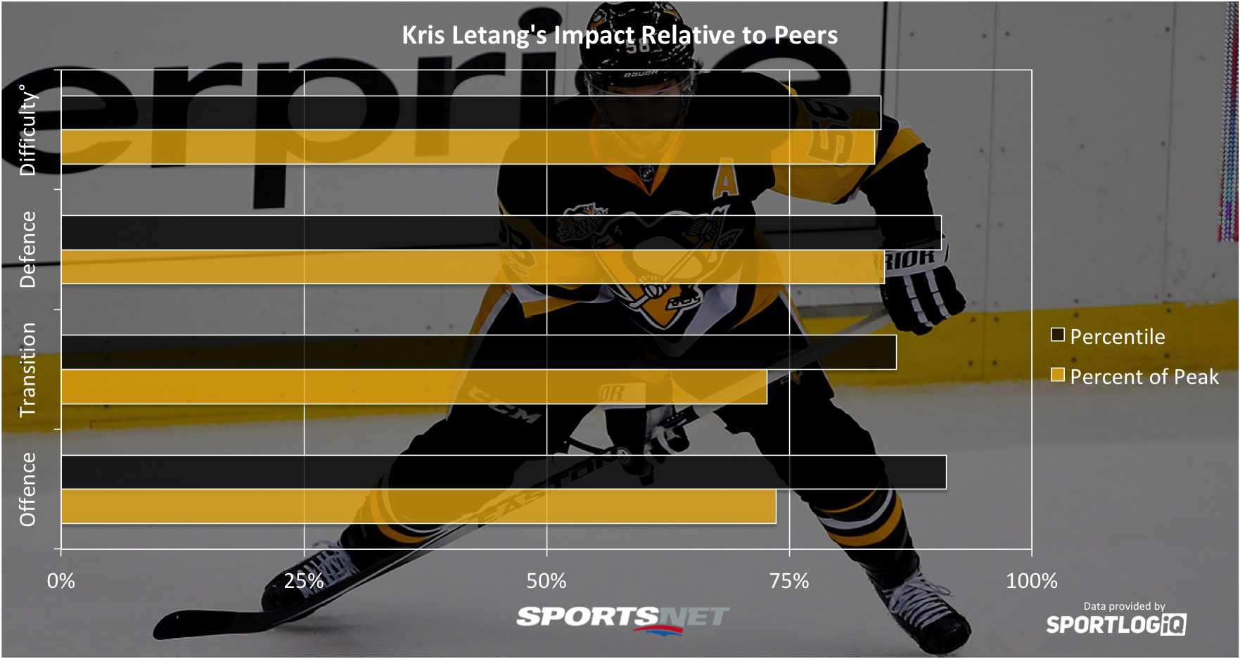 Devils' Lindy Ruff strange connection to NHL's Corsi stat origins 