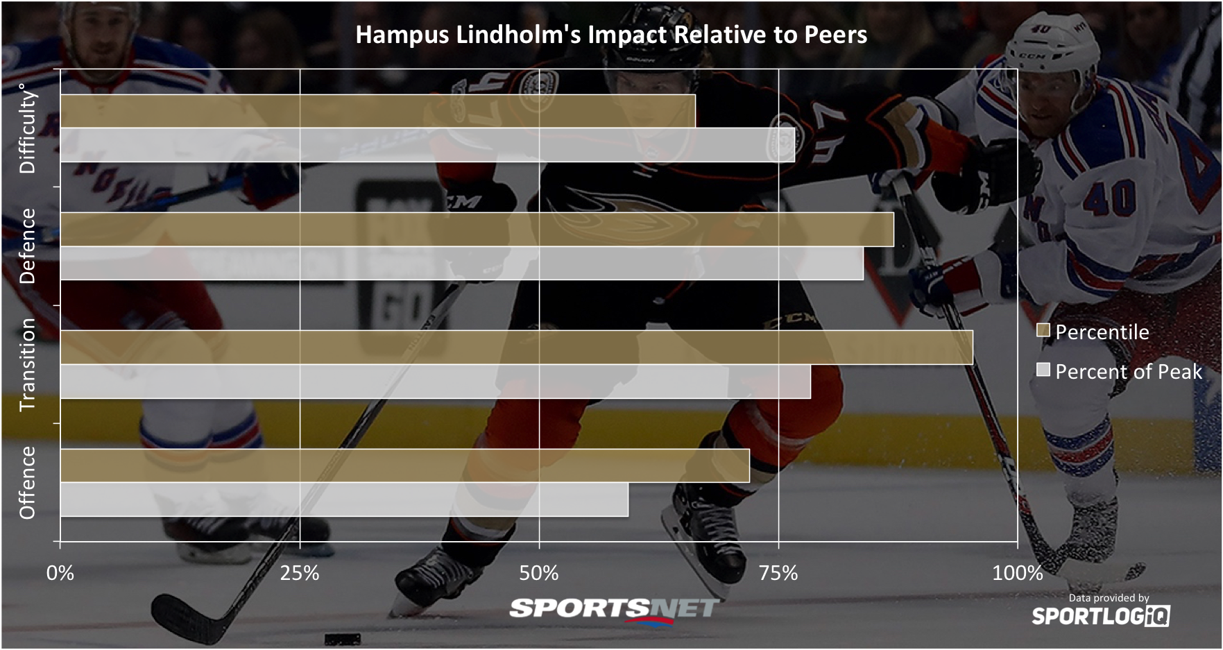 Lindholm.png