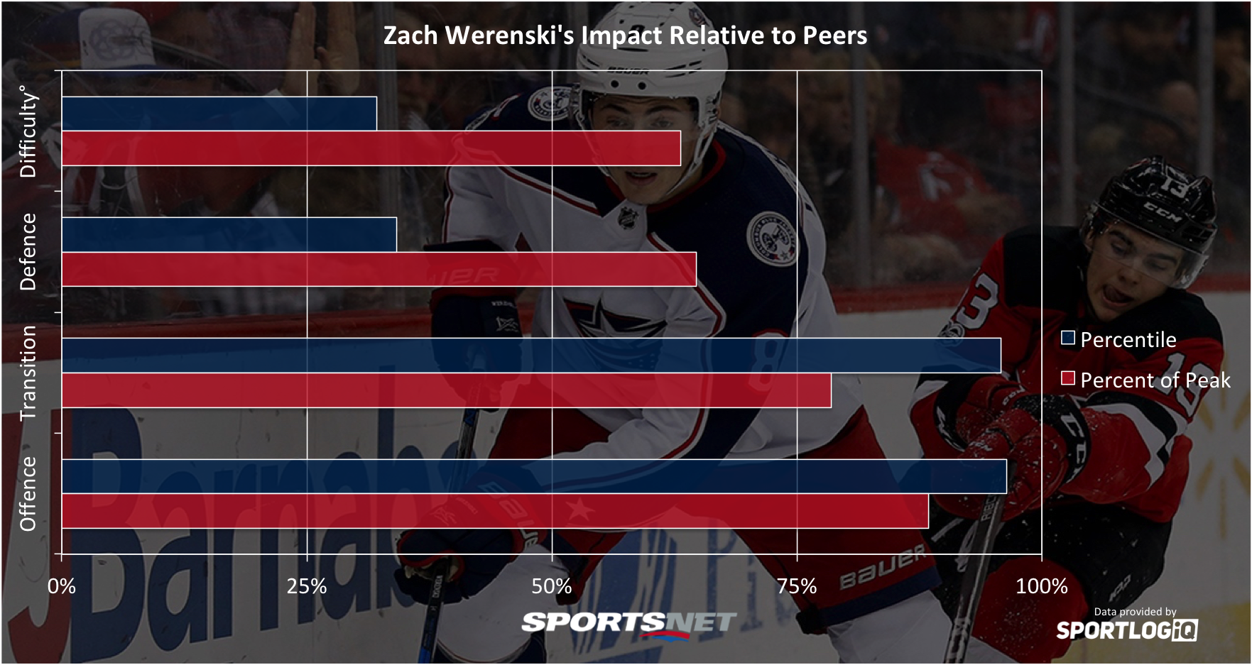 NHL on X: ✓ @NHLNetwork's Top 20 Defensemen ranking is here