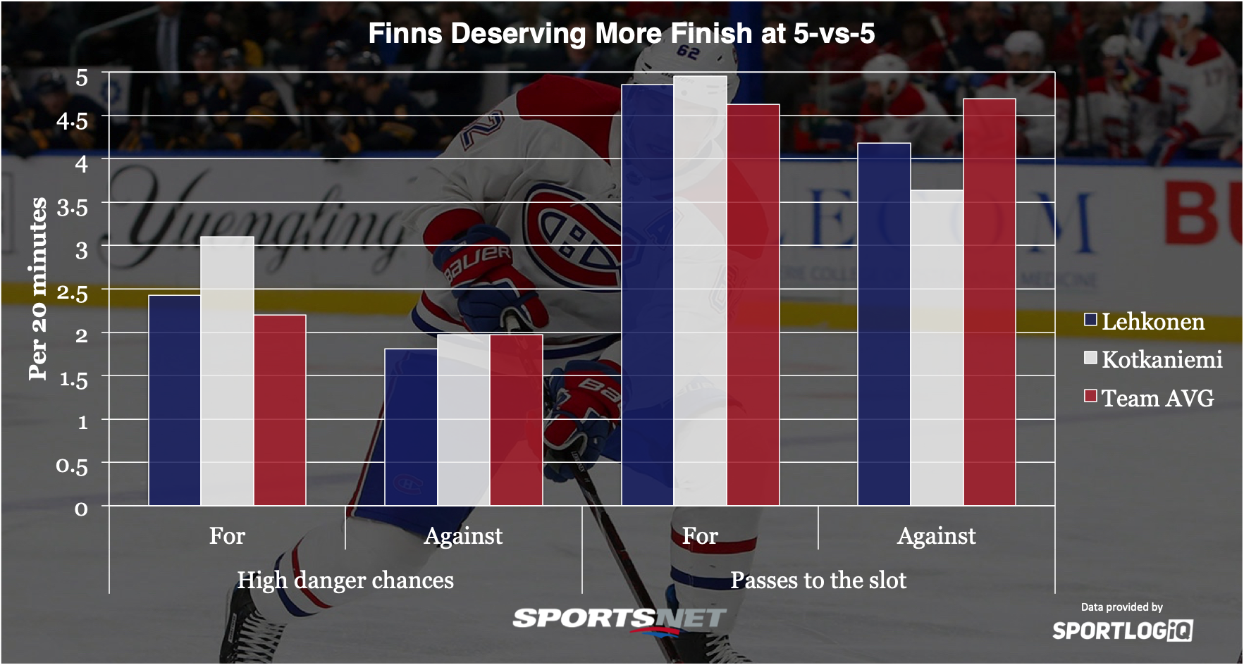 finns-deserving-more-finish-five-on-five