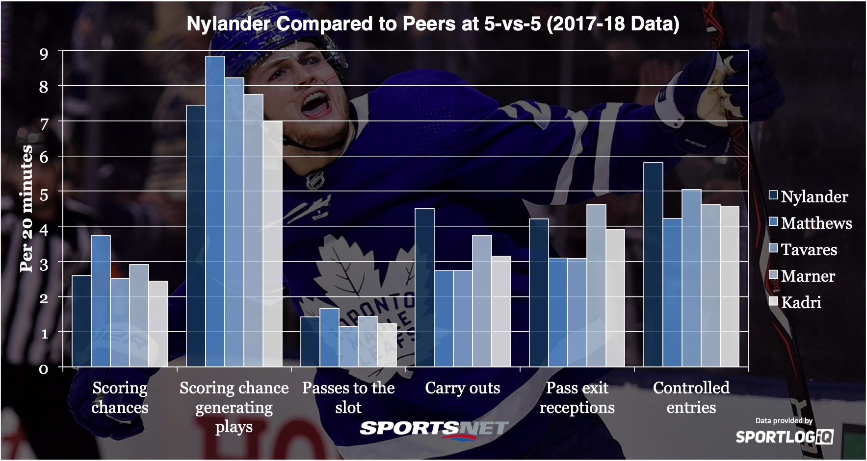 Nylander-returns.png