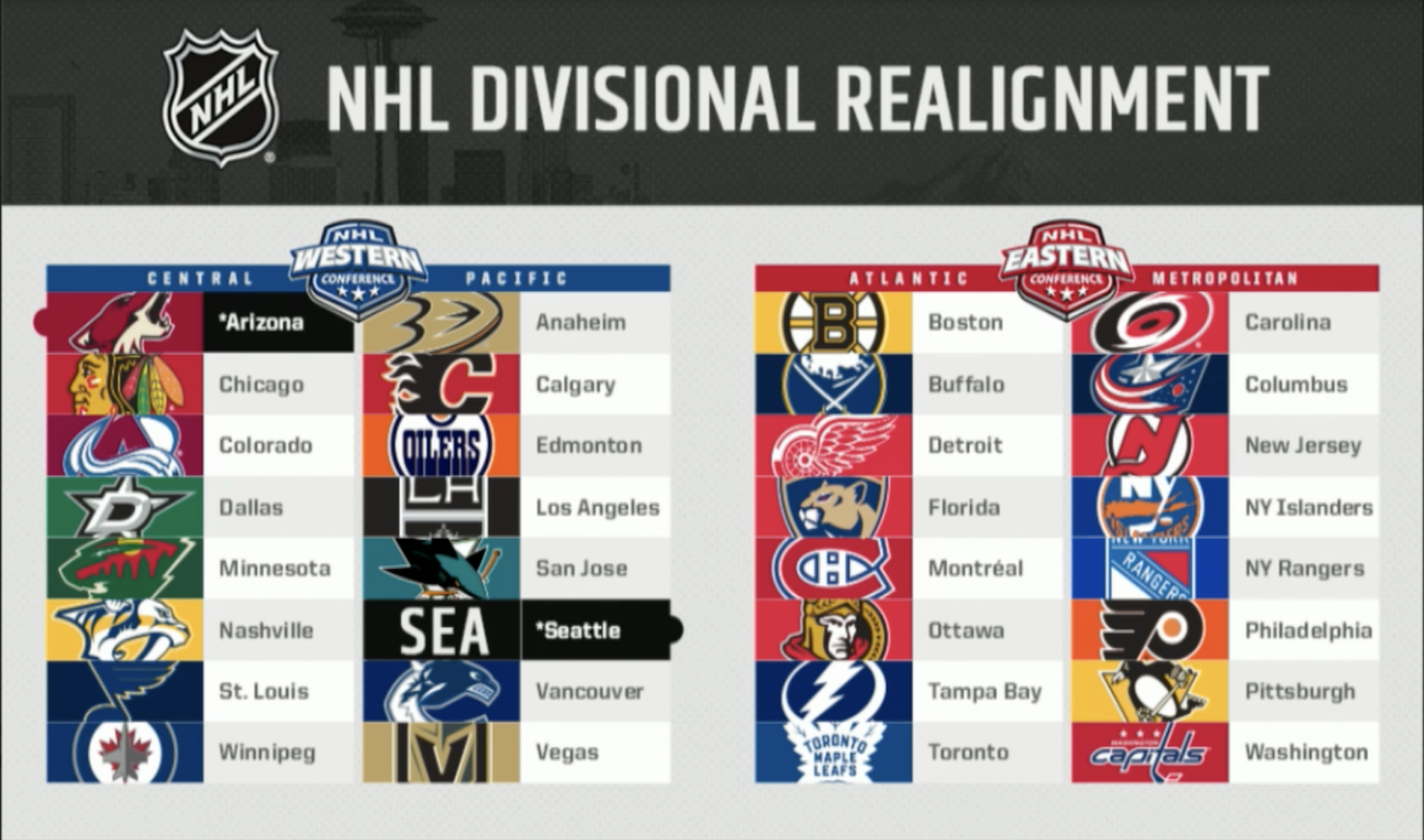 Nhl Expansion Draft Seattle Date / 1spr5vd Cskn8m / Nhl expansion draft