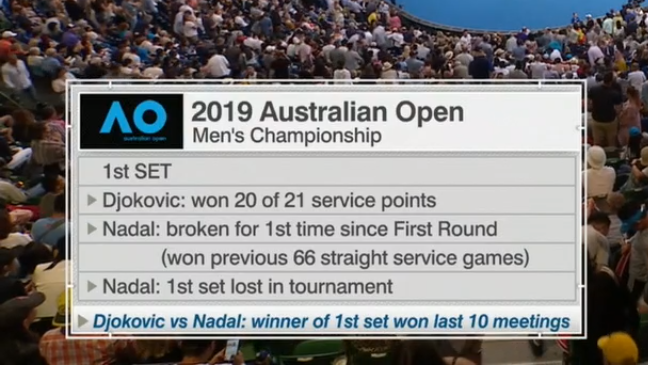 djokovic-nadal-first-set-stats