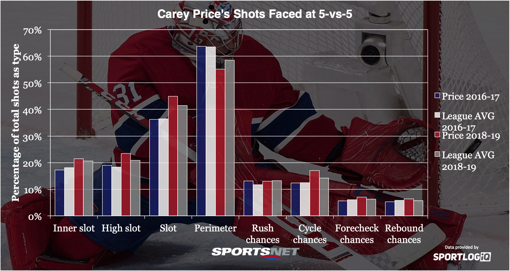 carey price stats nhl