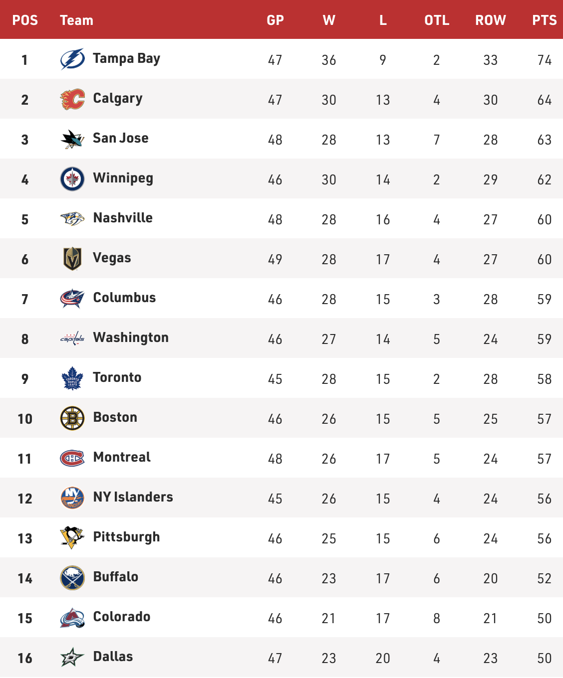 nhl standings avalanche
