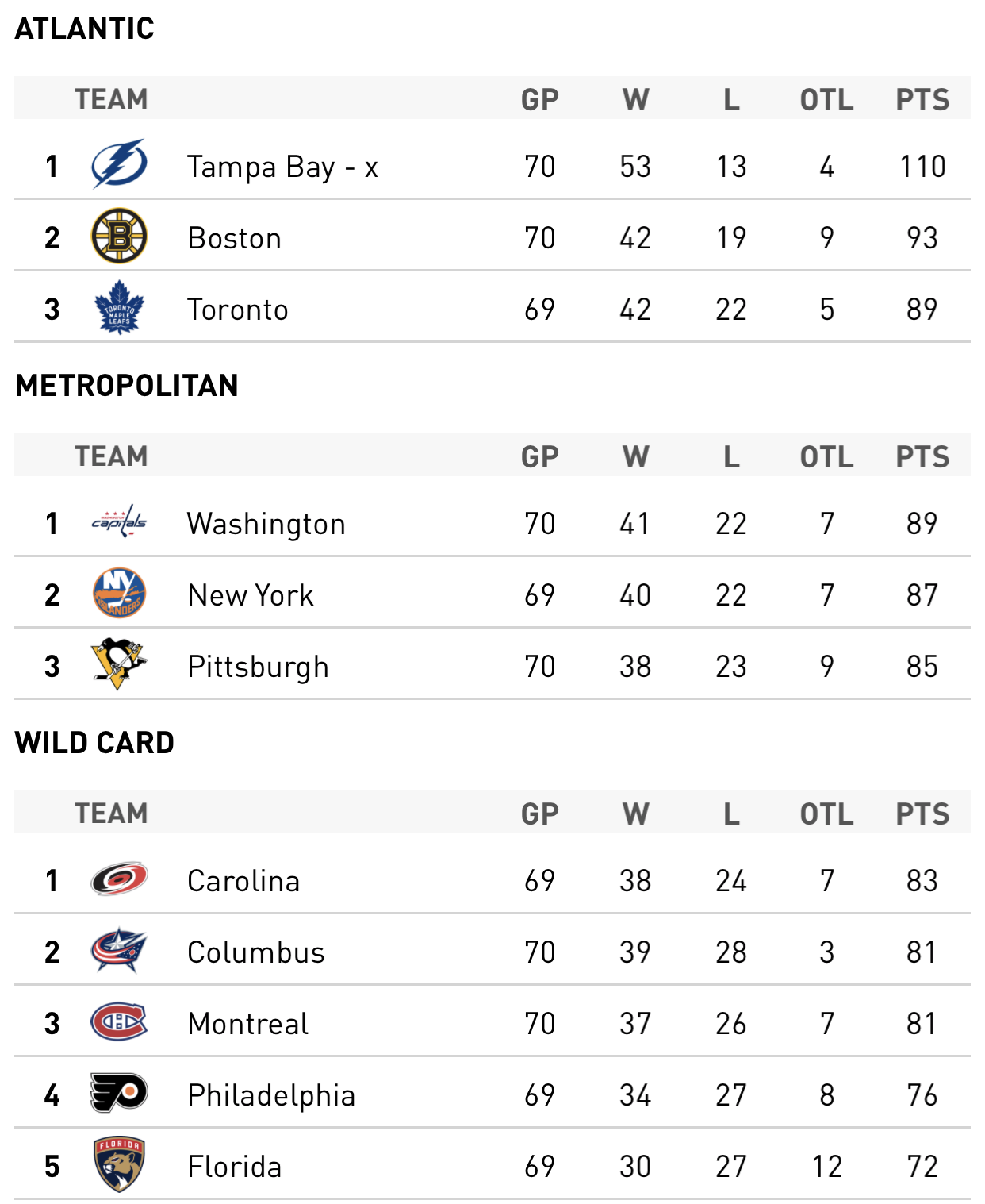 nhl wild card meaning