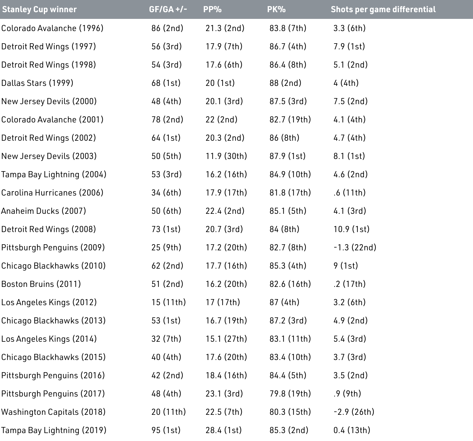 Stanley Cup champions, List, Results, Teams, Finals, & Facts