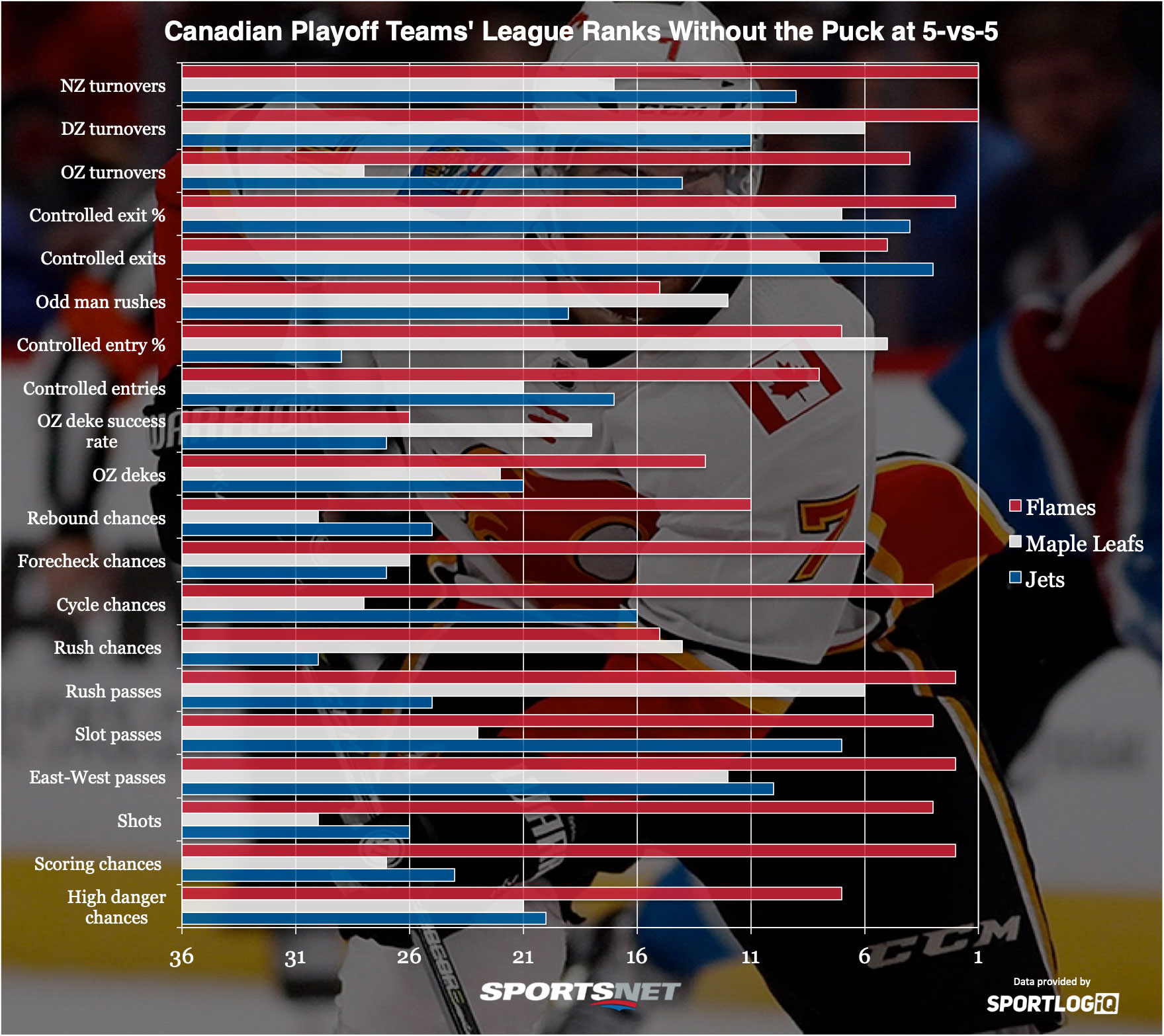 Which Canadian Team Will End Stanley Cup Drought? - Page 7
