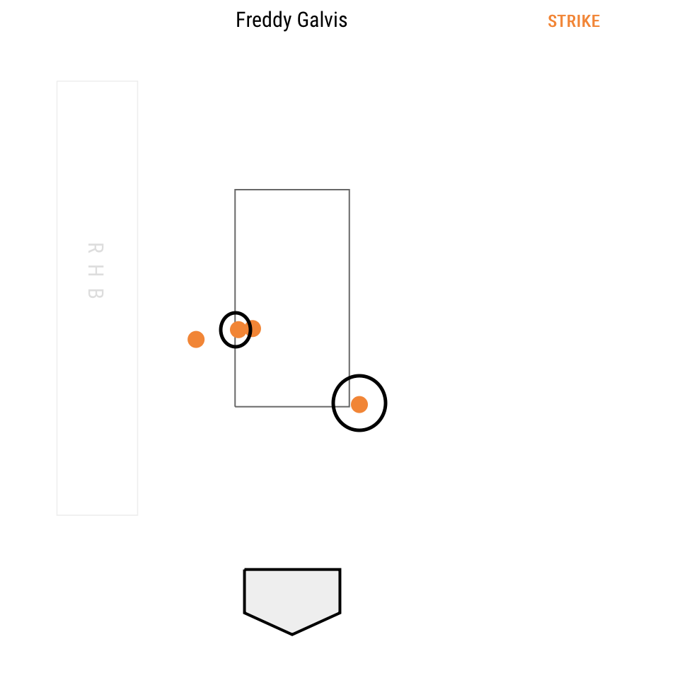 Freddy-Galvis-Pitch-Chart