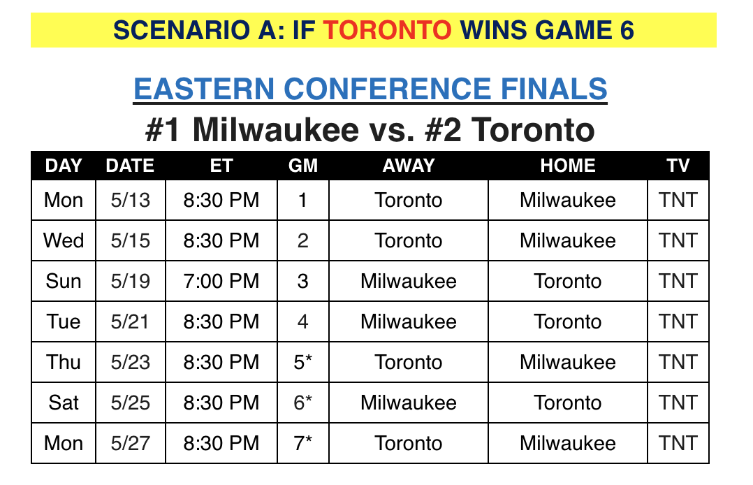 nba eastern conference finals dates
