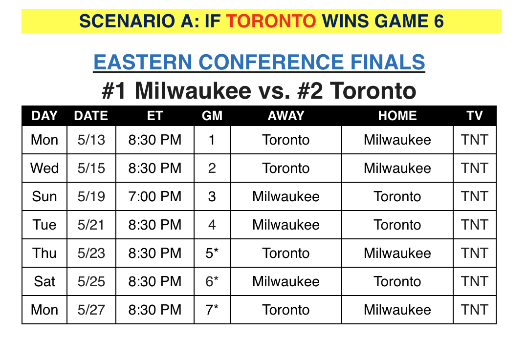 Nba Eastern Conference Finals To Start Either Monday Or Wednesday Sportsnet Ca