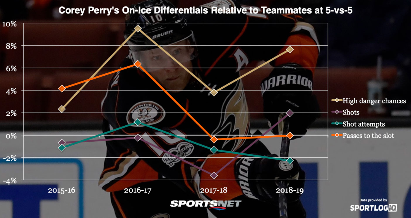 The Code Shouldn't Have Applied to Corey Perry This Time