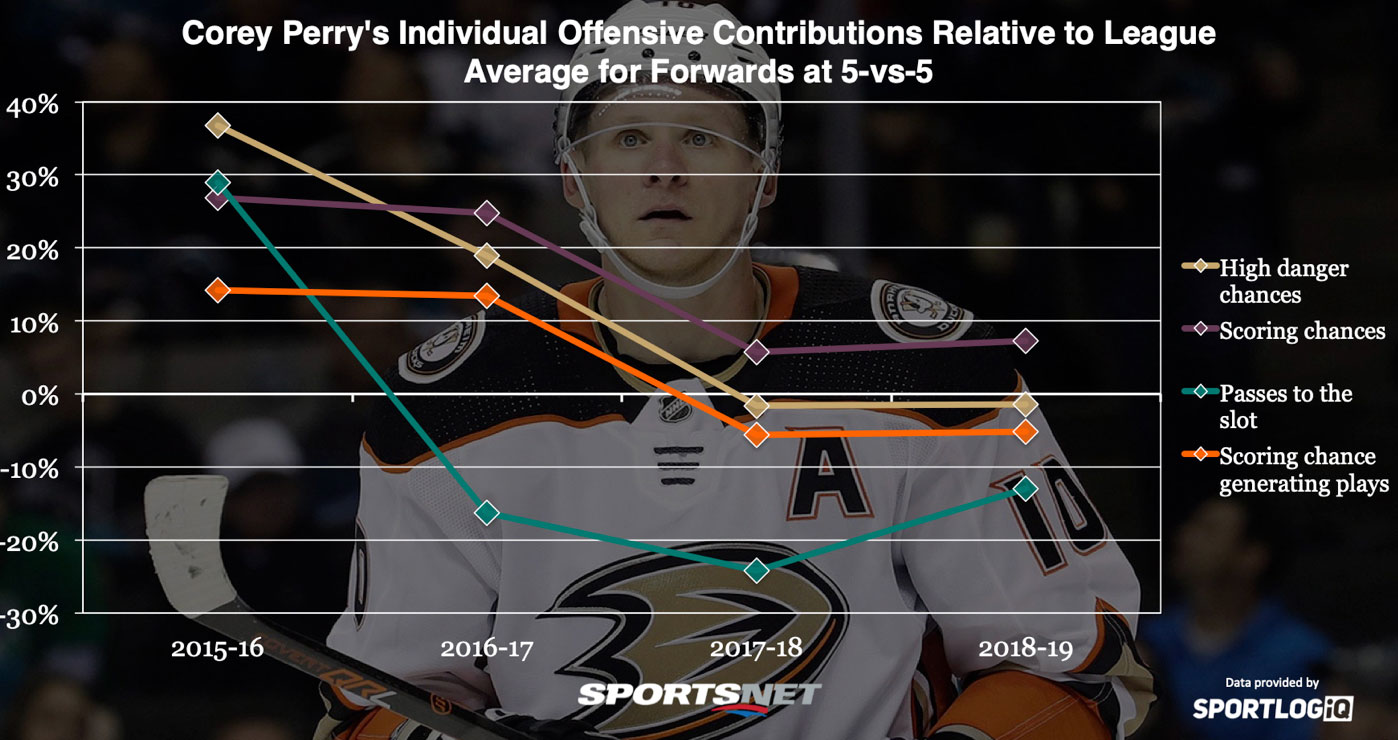 What Corey Perry's Contract with Ducks Means to Playoff Race, NHL